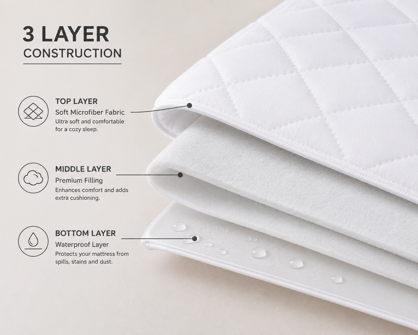 Quilted Pillow Protector – 3 Layer Zippered Pillow Cover White